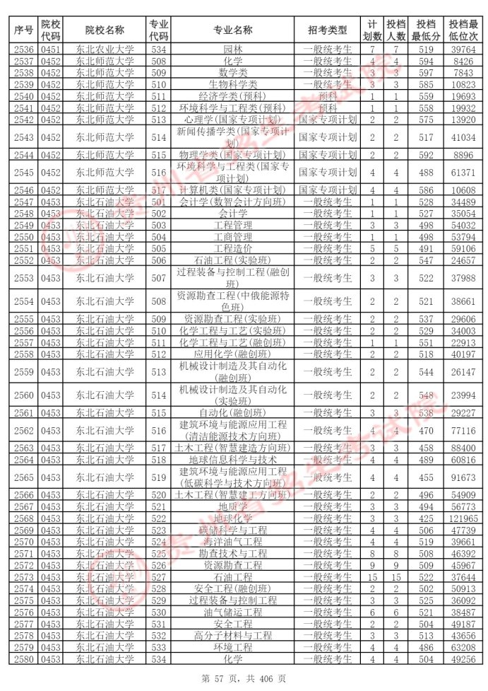 Page_57_docsmall.com