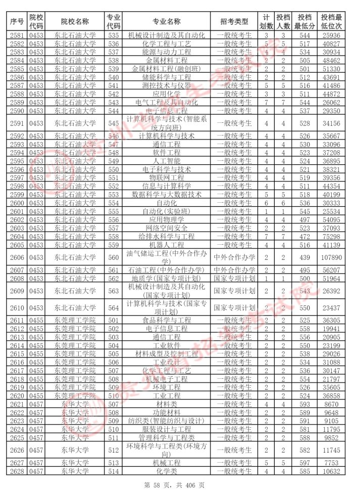 Page_58_docsmall.com