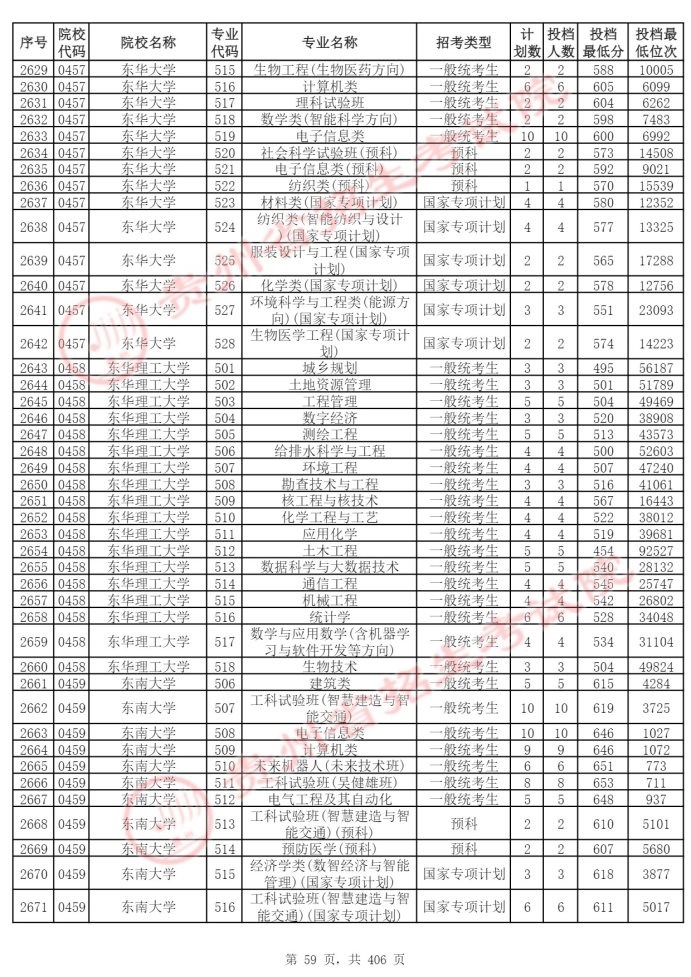 Page_59_docsmall.com