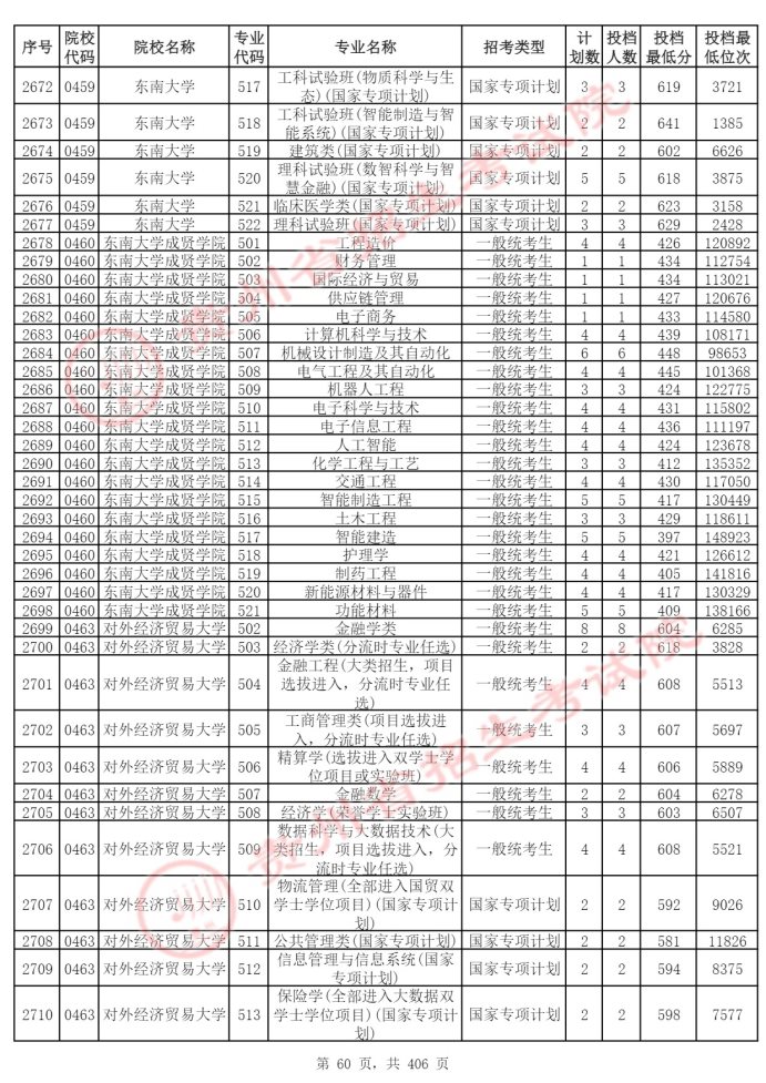 Page_60_docsmall.com