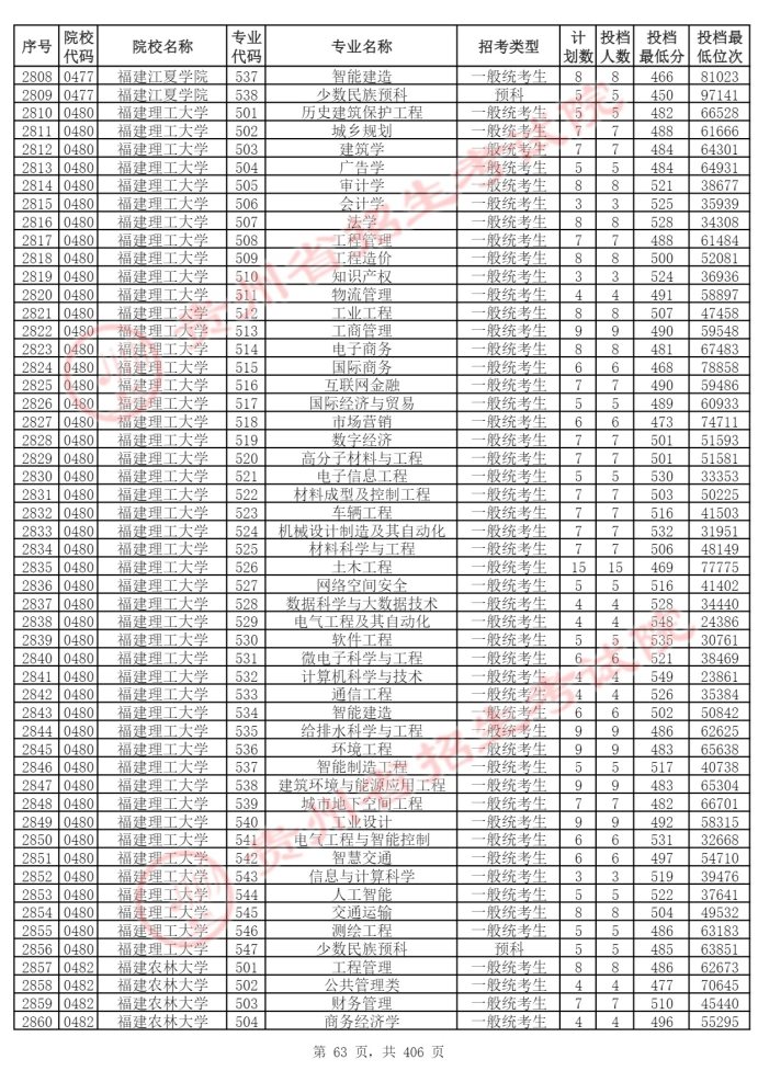 Page_63_docsmall.com