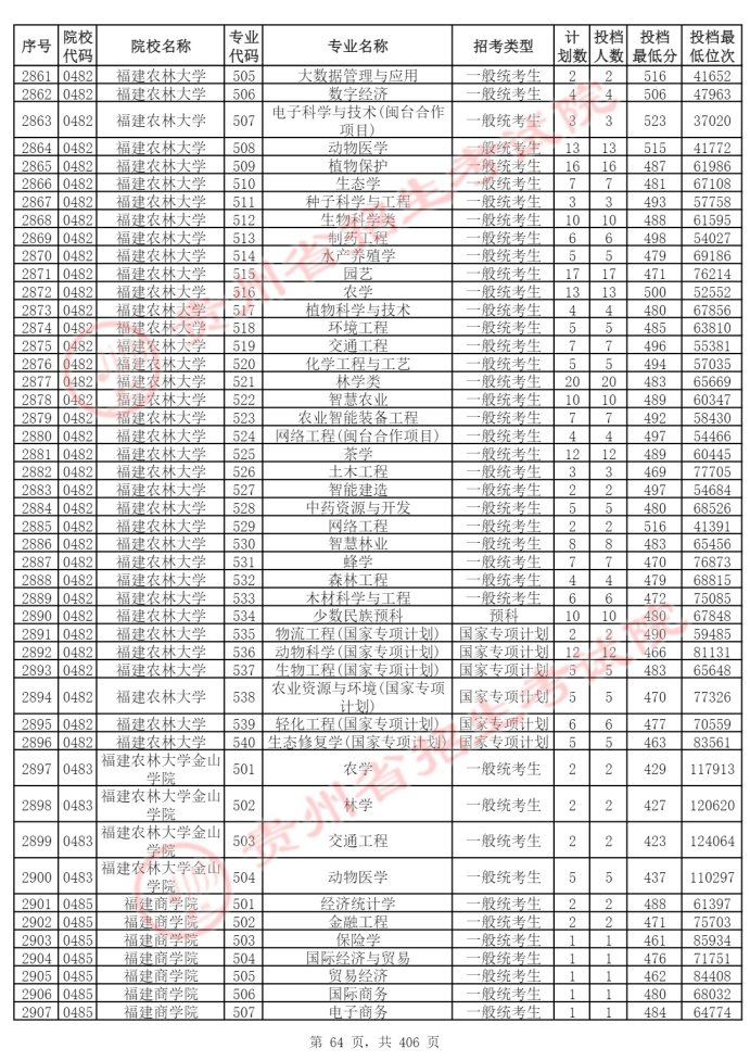 Page_64_docsmall.com