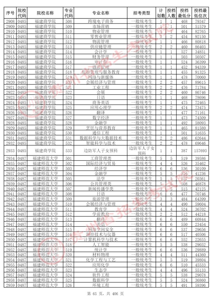 Page_65_docsmall.com