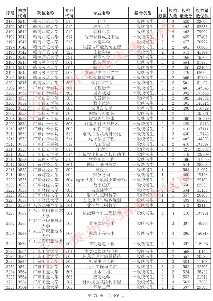 Page_71_docsmall.com