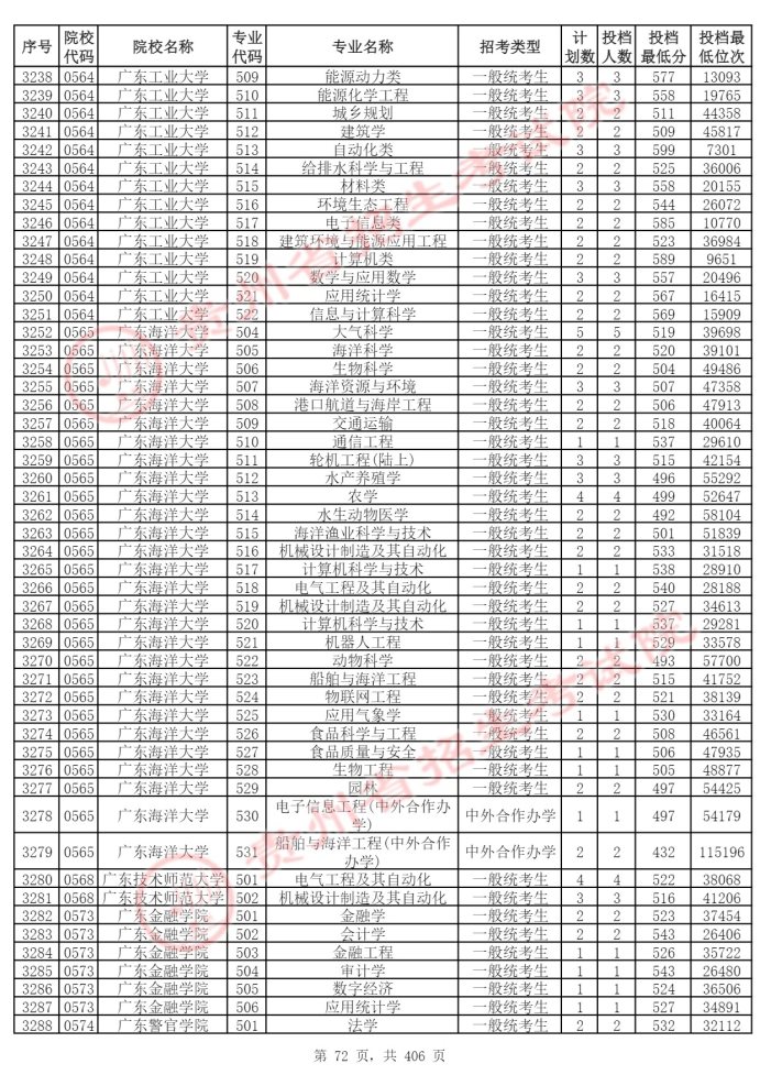 Page_72_docsmall.com