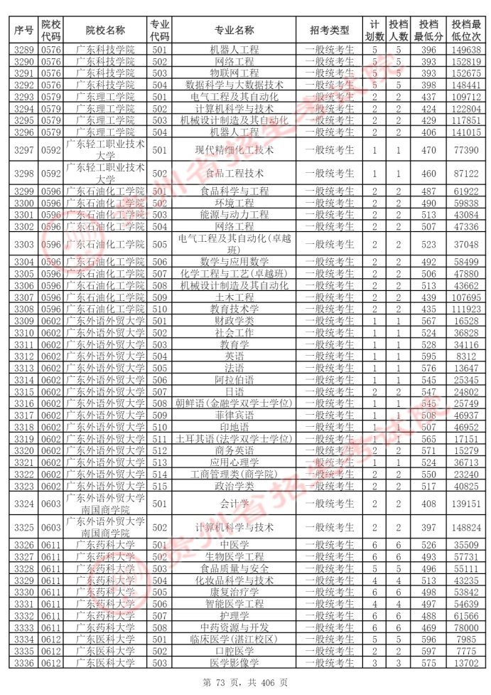 Page_73_docsmall.com