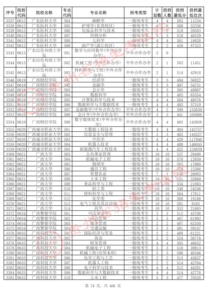 Page_74_docsmall.com