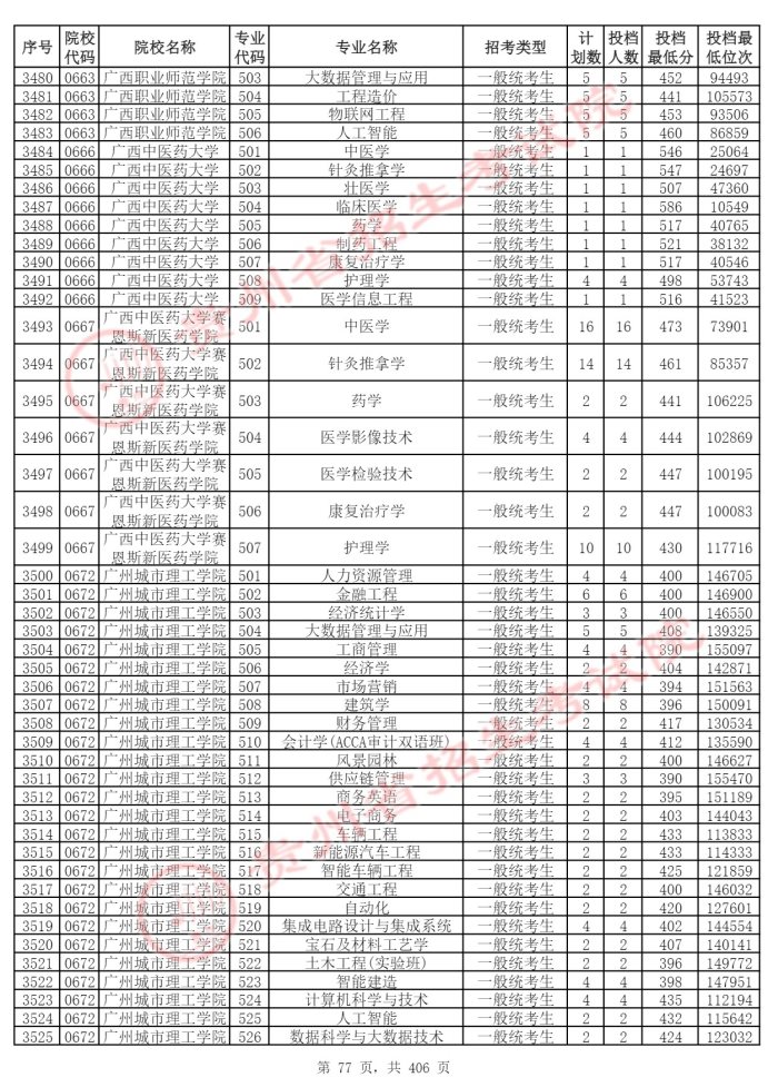 Page_77_docsmall.com