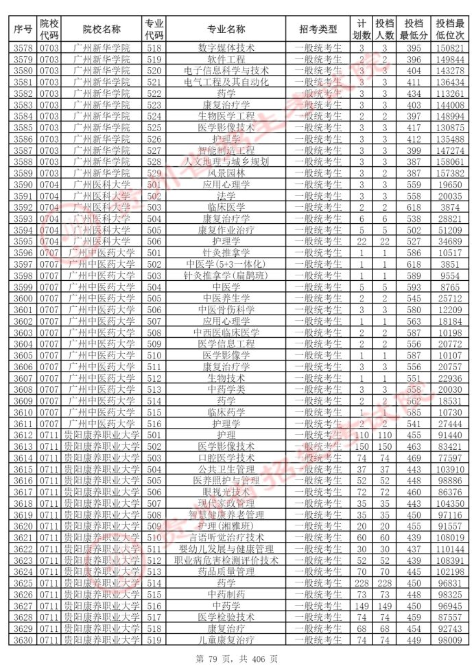 Page_79_docsmall.com