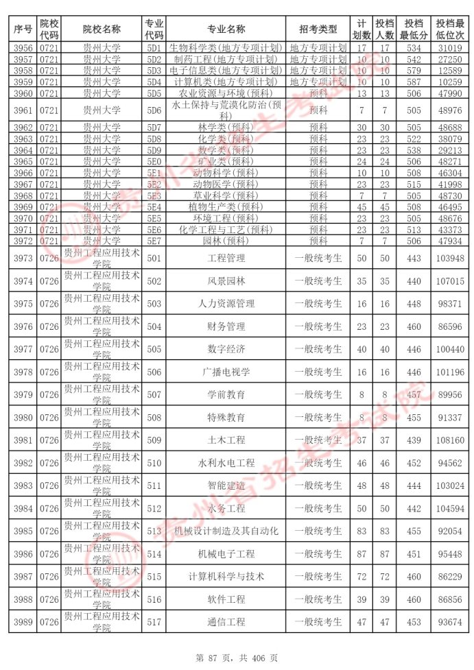 Page_87_docsmall.com