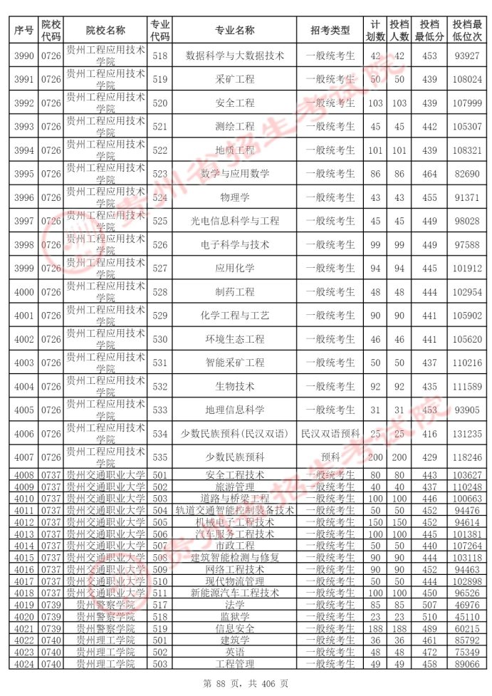 Page_88_docsmall.com