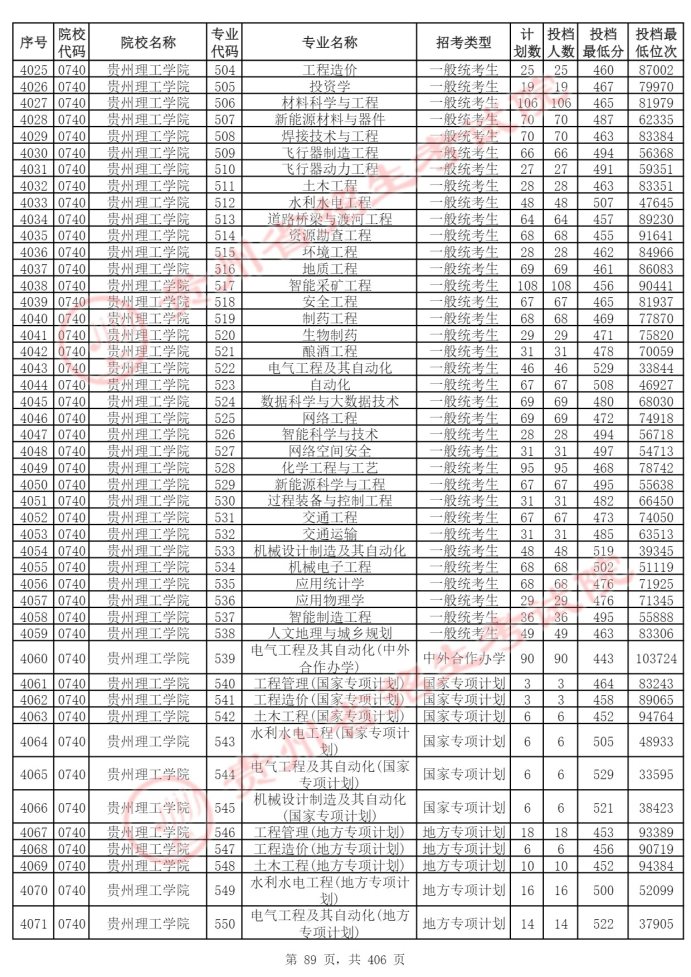 Page_89_docsmall.com