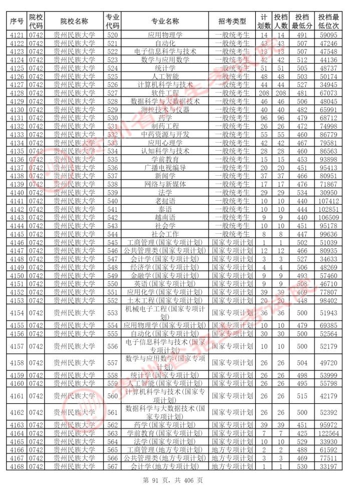 Page_91_docsmall.com