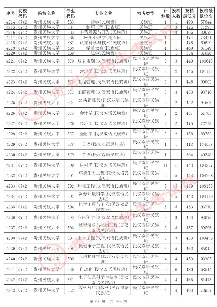 Page_93_docsmall.com