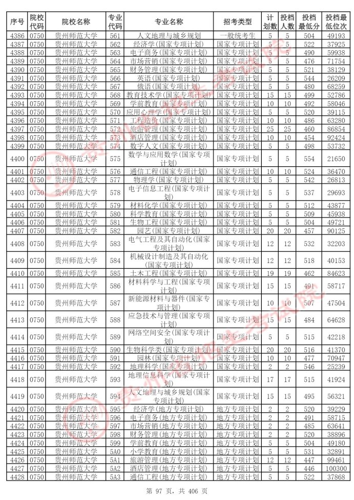 Page_97_docsmall.com