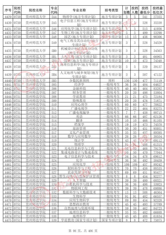 Page_98_docsmall.com