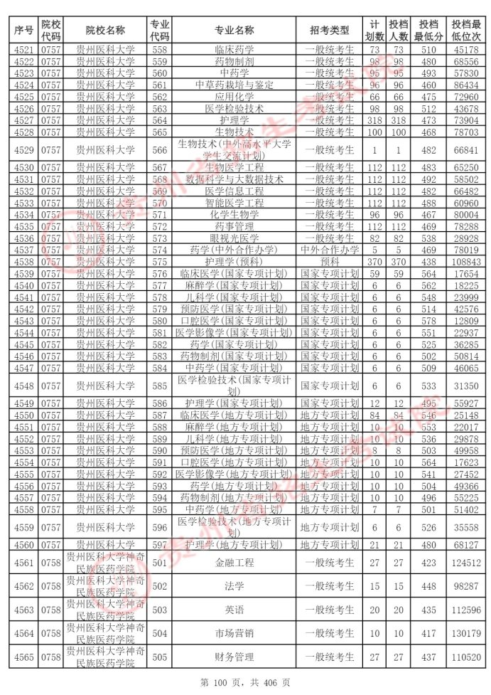 Page_100_docsmall.com