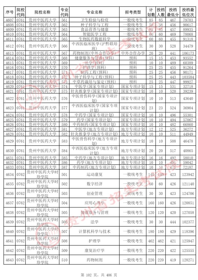 Page_102_docsmall.com