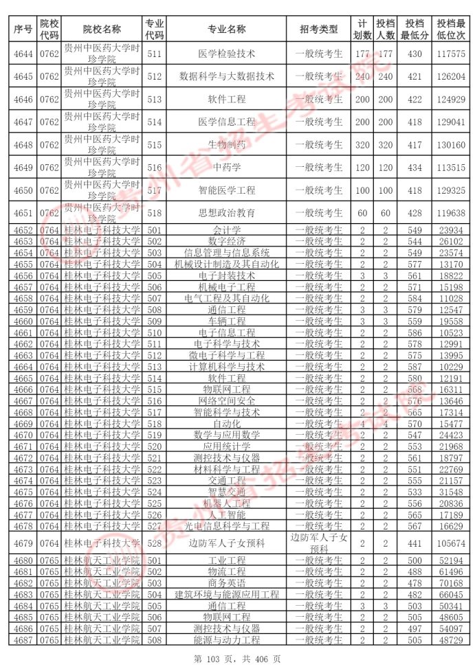 Page_103_docsmall.com