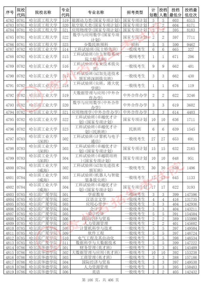 Page_106_docsmall.com