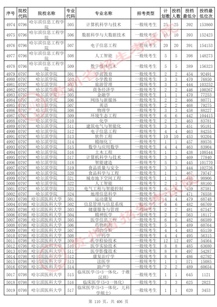 Page_110_docsmall.com