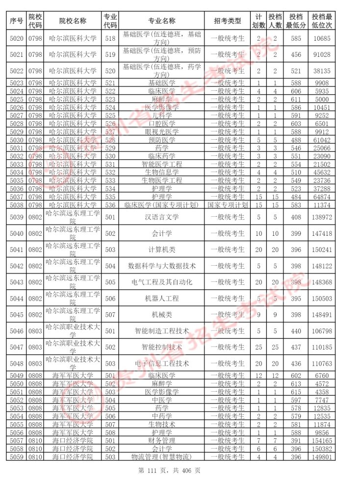 Page_111_docsmall.com