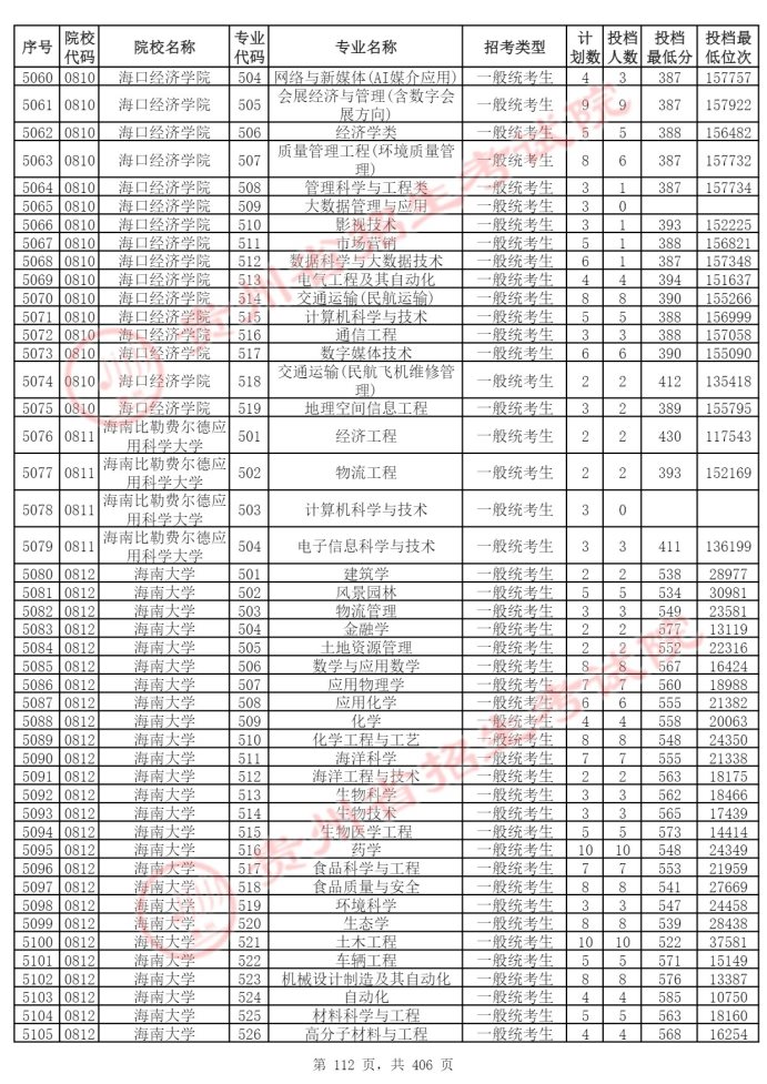 Page_112_docsmall.com