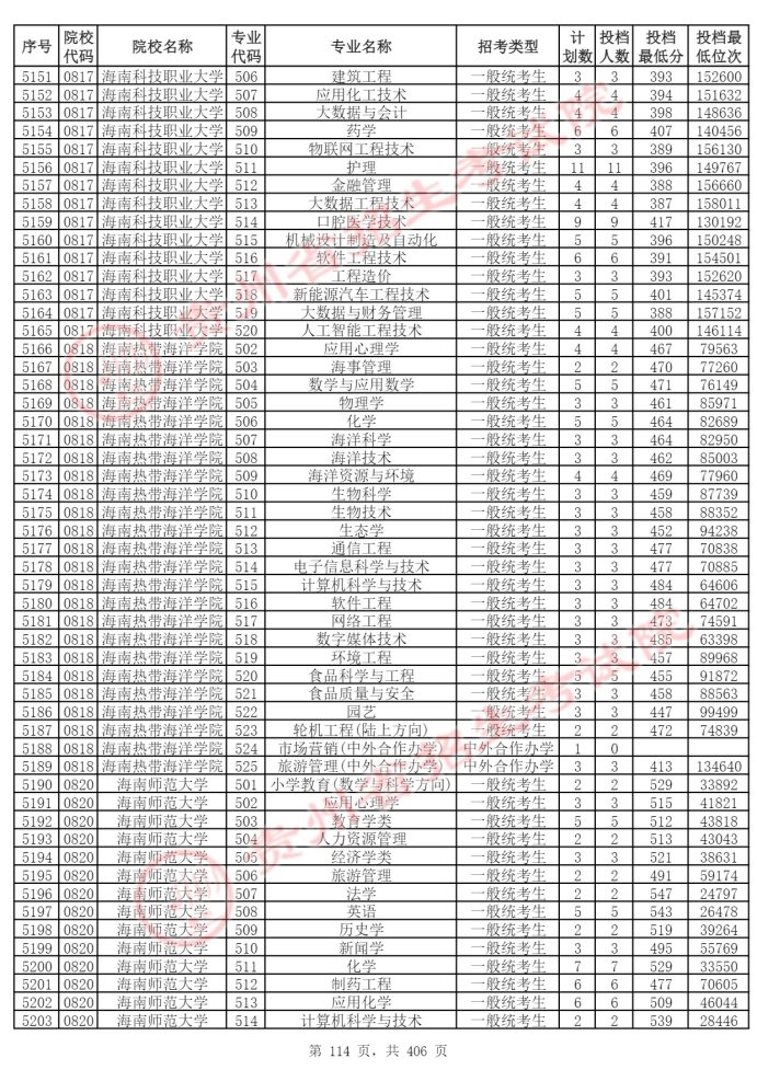 Page_114_docsmall.com