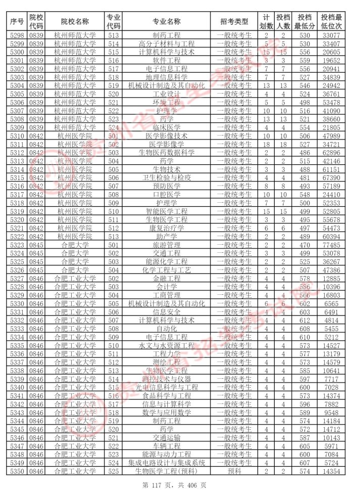 Page_117_docsmall.com