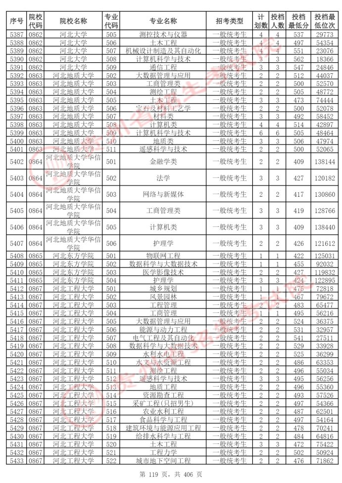 Page_119_docsmall.com