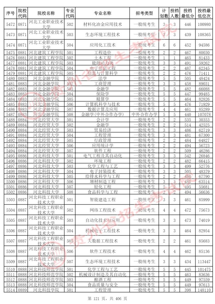 Page_121_docsmall.com