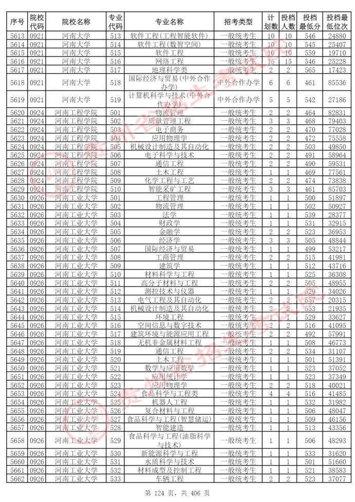 Page_124_docsmall.com