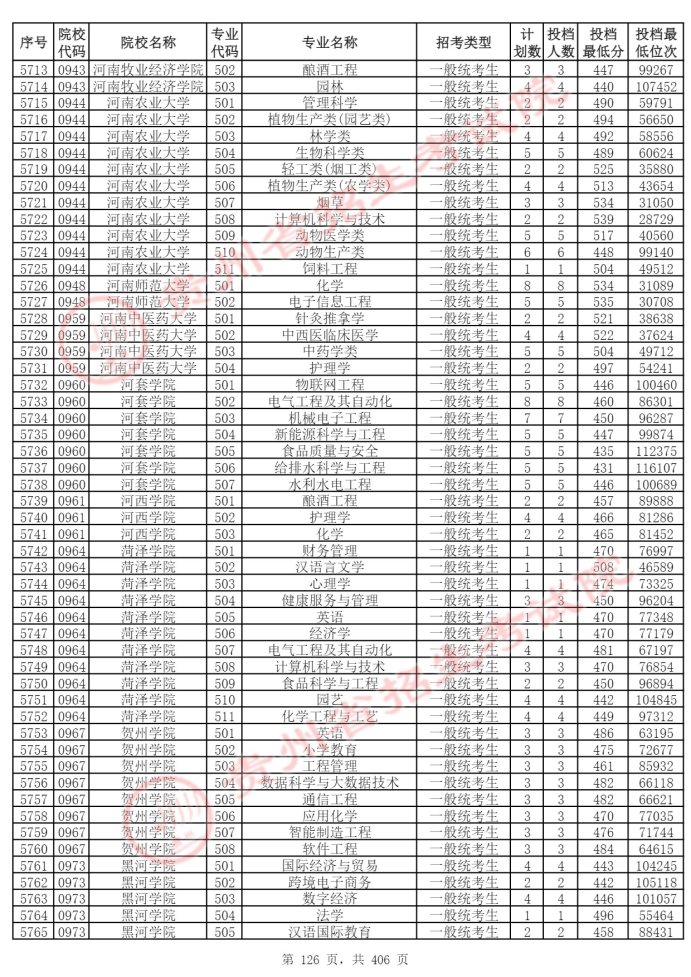 Page_126_docsmall.com