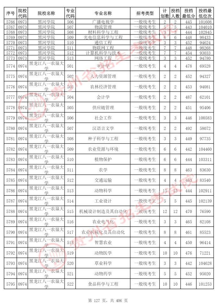 Page_127_docsmall.com