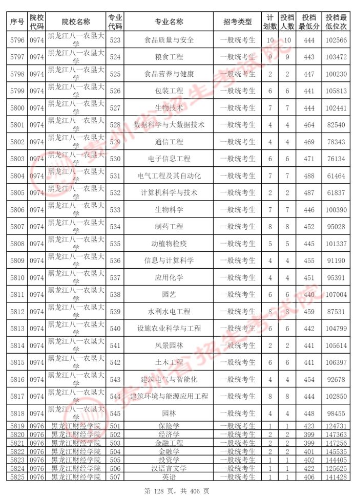 Page_128_docsmall.com