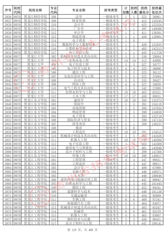 Page_129_docsmall.com