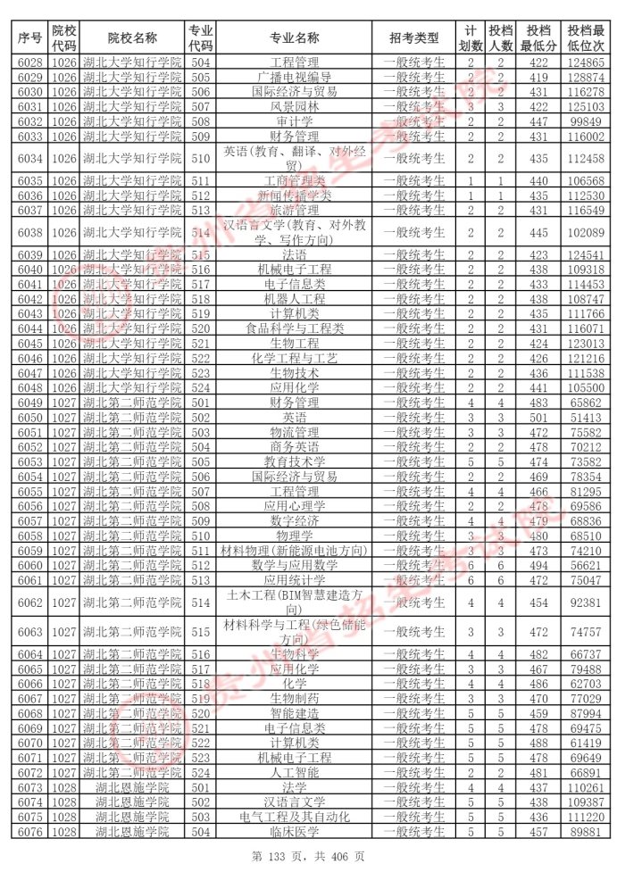 Page_133_docsmall.com