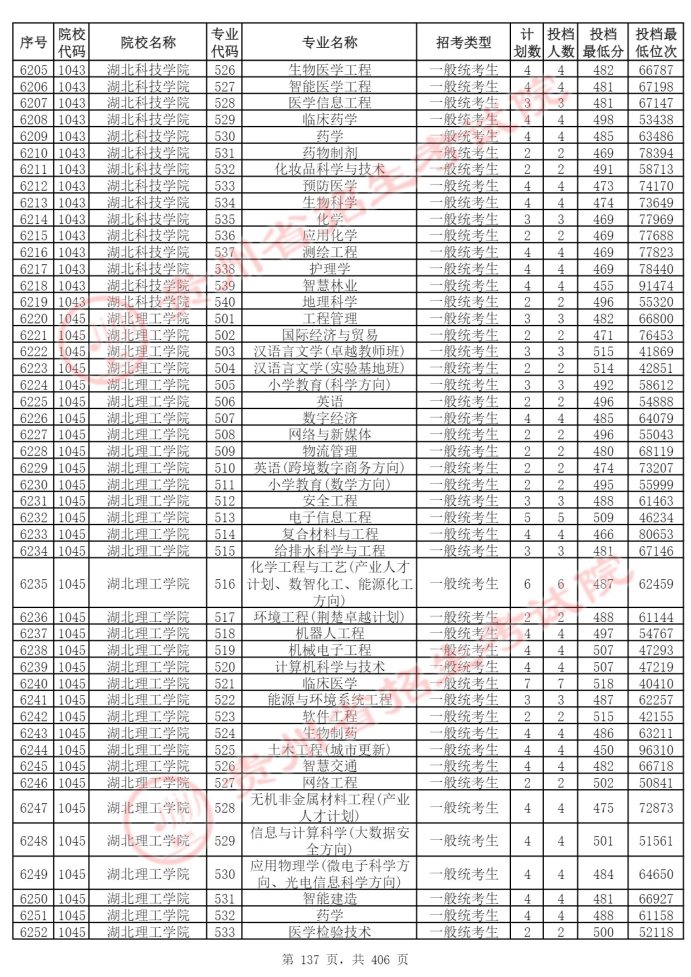 Page_137_docsmall.com