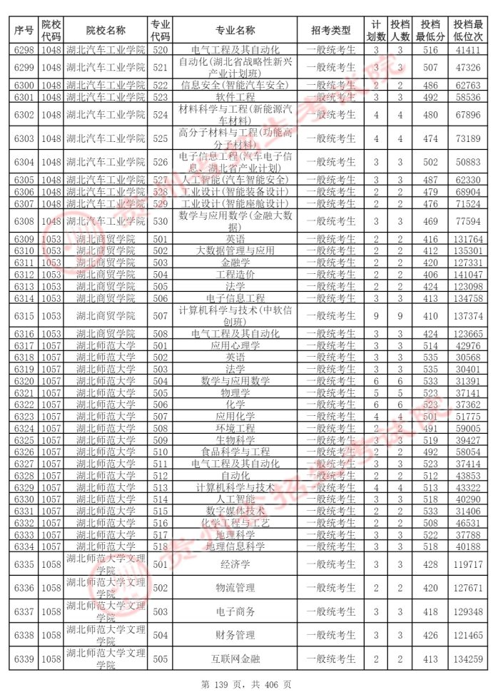 Page_139_docsmall.com