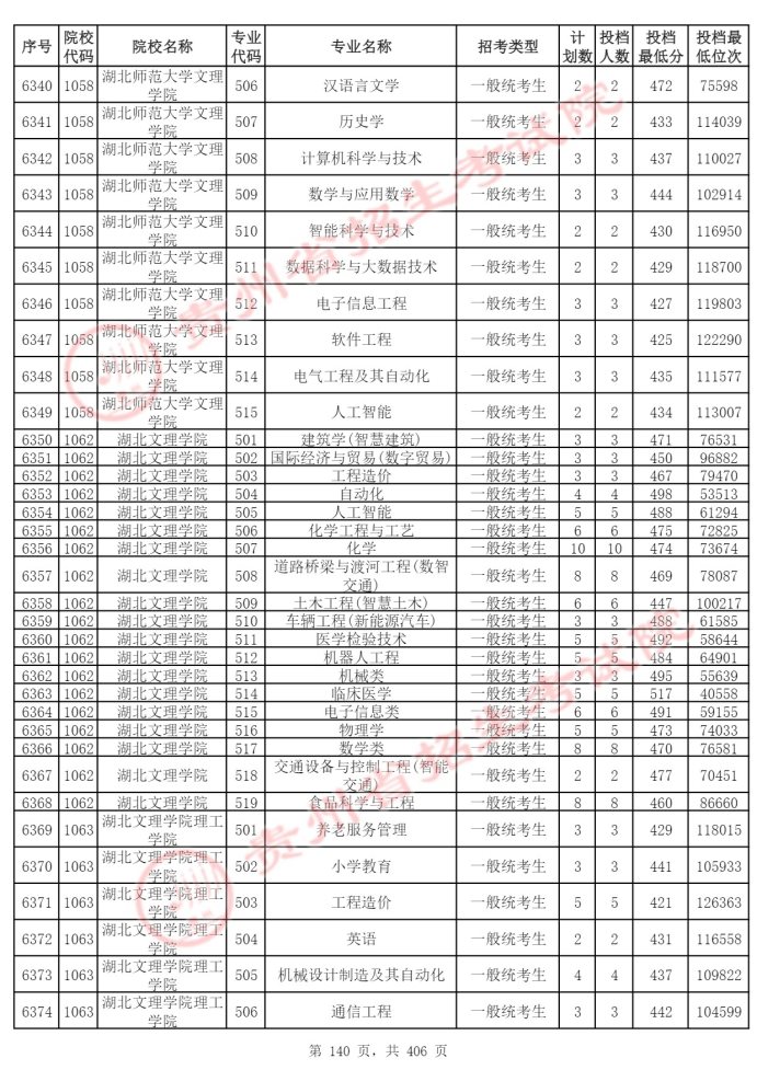 Page_140_docsmall.com