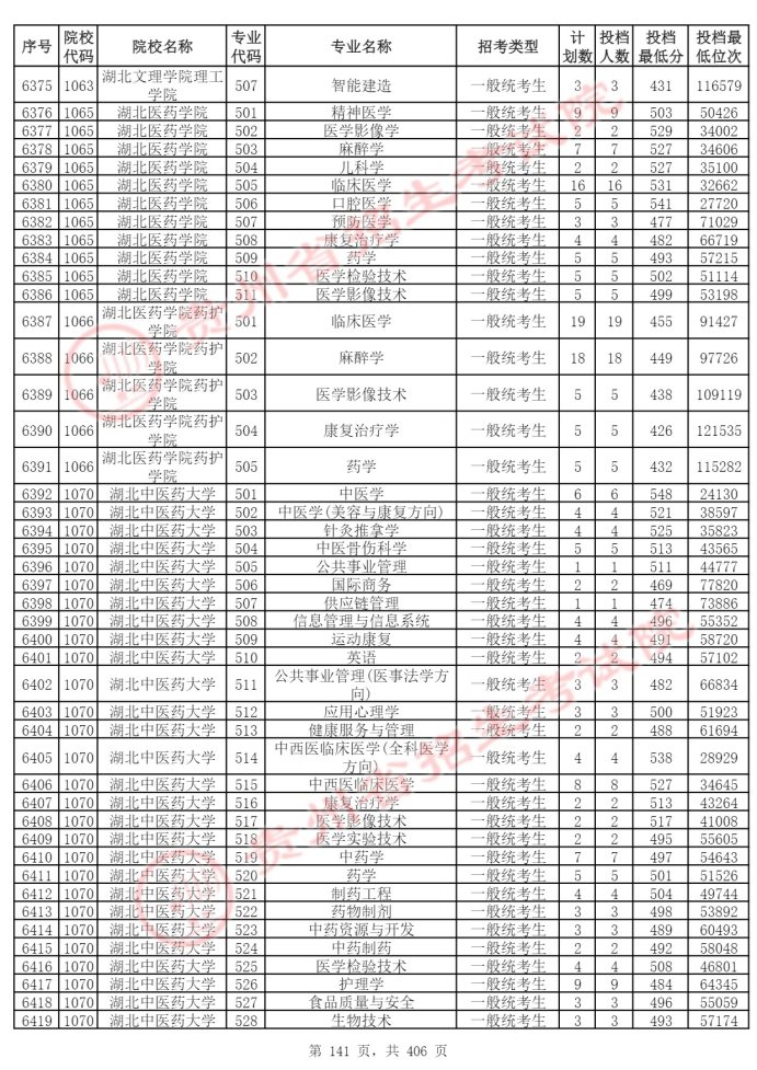 Page_141_docsmall.com