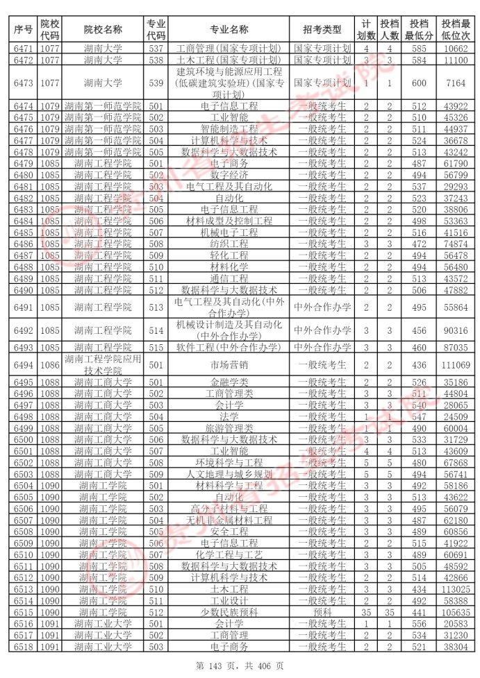 Page_143_docsmall.com