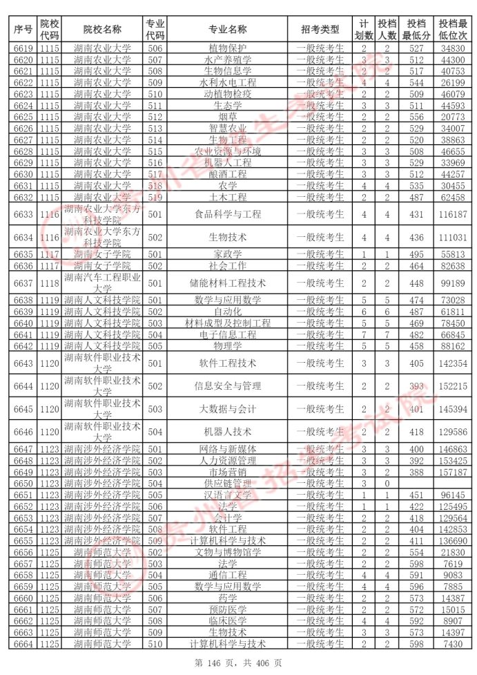 Page_146_docsmall.com