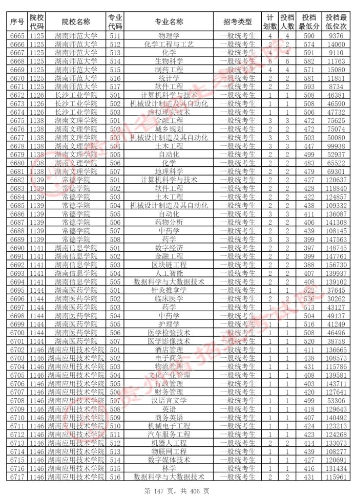 Page_147_docsmall.com