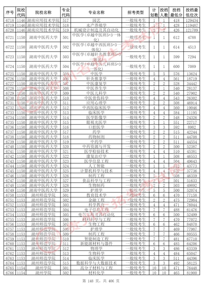 Page_148_docsmall.com