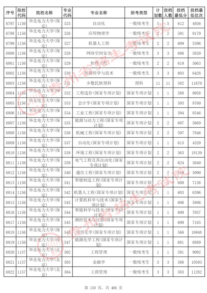 Page_150_docsmall.com