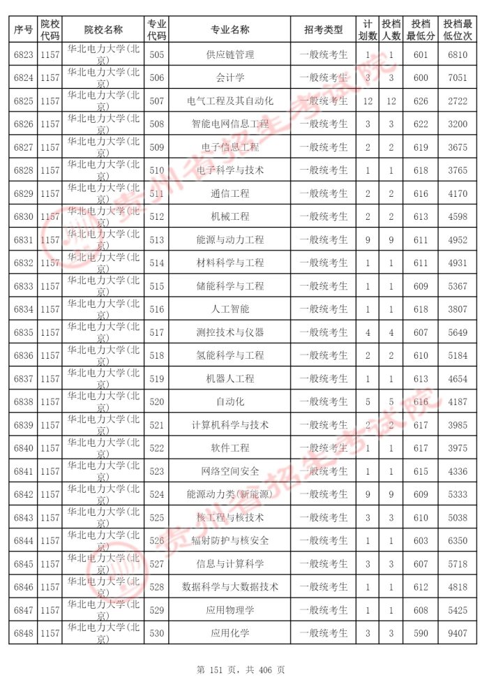 Page_151_docsmall.com