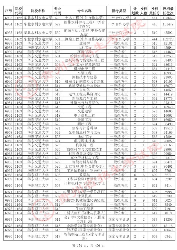 Page_154_docsmall.com