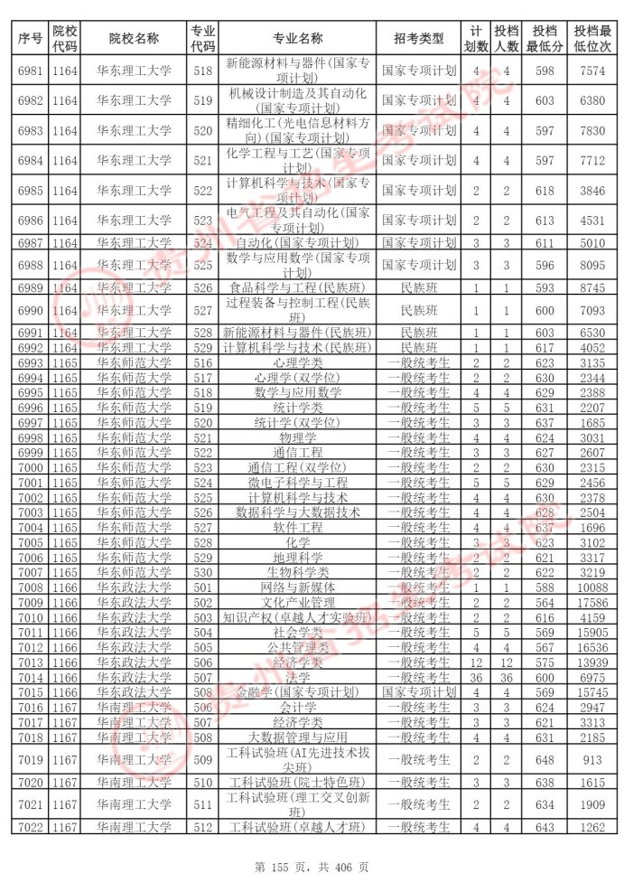 Page_155_docsmall.com