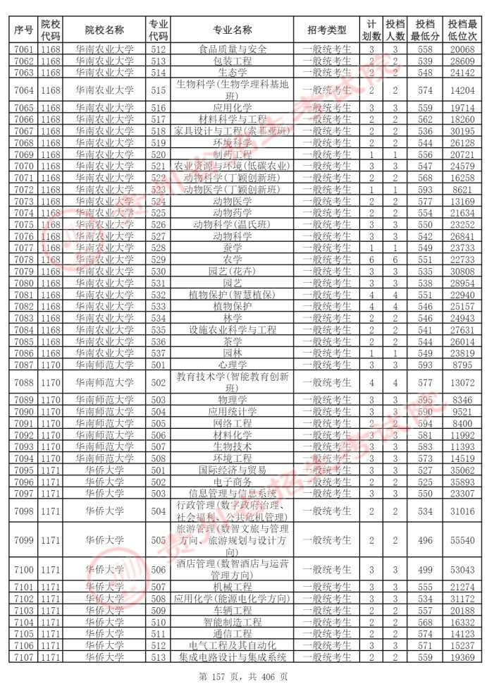 Page_157_docsmall.com